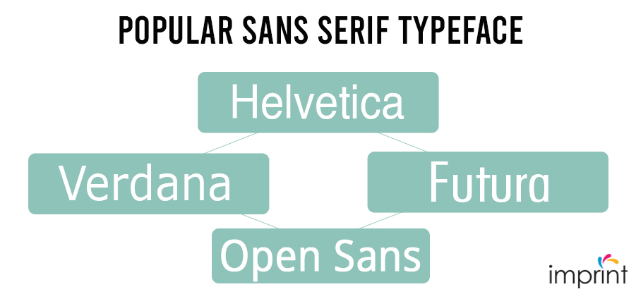 sans-serif-typefaces