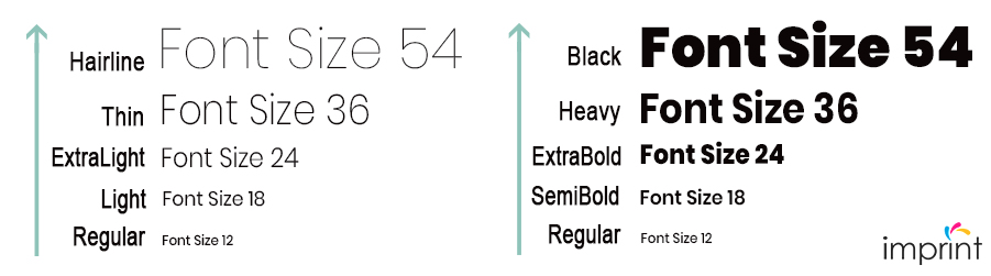 font-collections