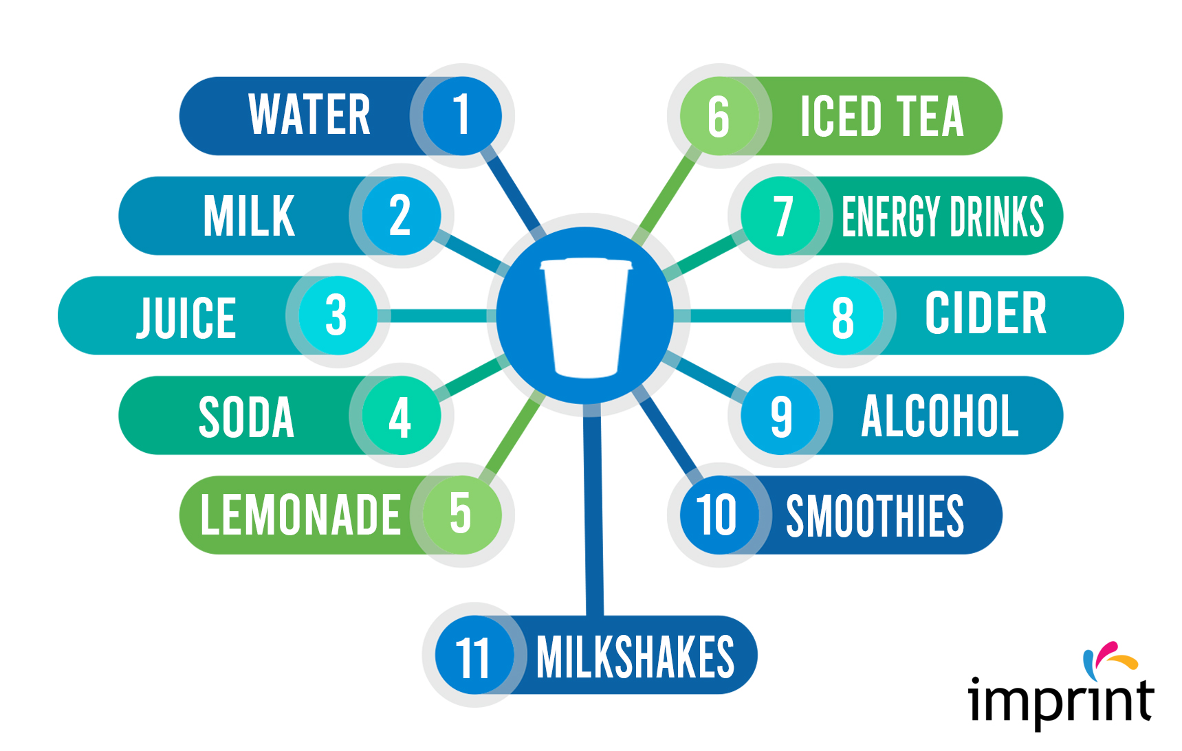 business beverage options